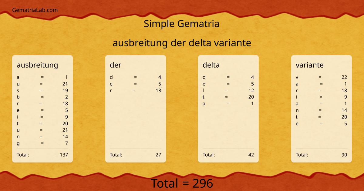 ausbreitung der delta variante in simple Gematria